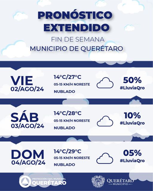 Lee más sobre el artículo Pronóstico del fin de semana