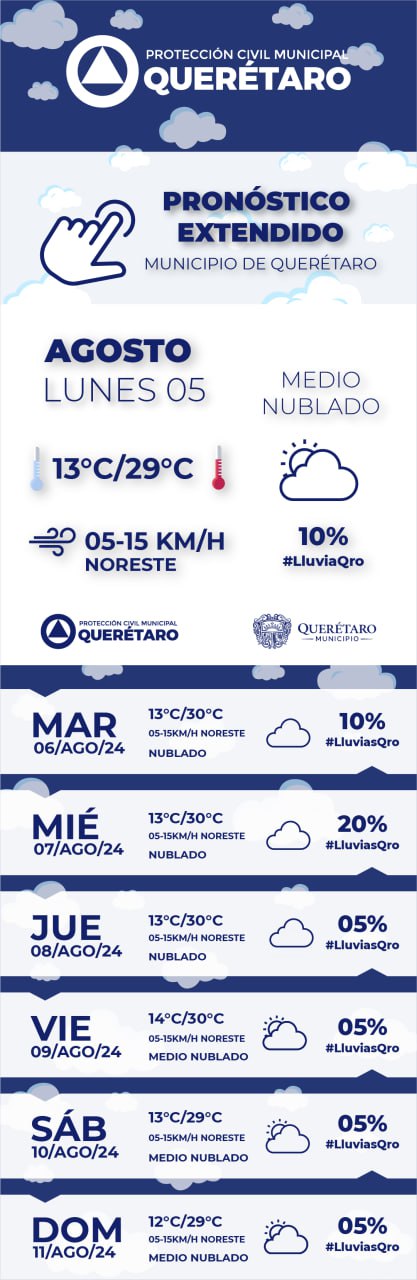 Lee más sobre el artículo Para la semana del lunes 05 al domingo 11, se espera cielo medio nublado ⛅️ a nublado ☁️ con baja probabilidad de lluvia ????️ y rachas de viento de hasta 30 km/h ???? en el municipio de Querétaro.