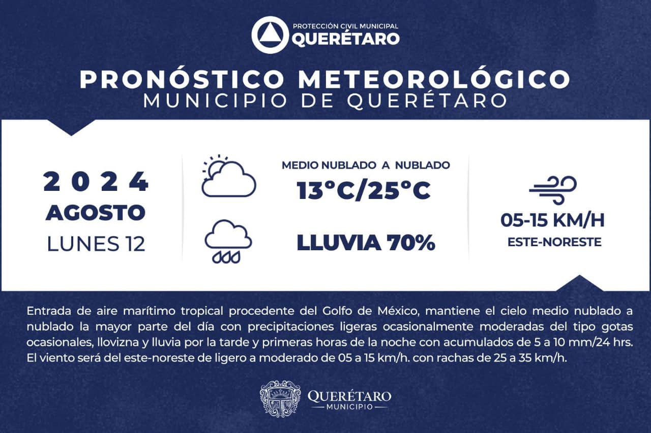 Lee más sobre el artículo Para hoy se espera cielo medio nublado ⛅️ a nublado; 70% de probabilidad de precipitaciones ????️, con temperatura mínima de ❄️13ºC, máxima de ☀️25ºC, vientos de 05 a 15km/h y rachas de hasta 35km/h.
