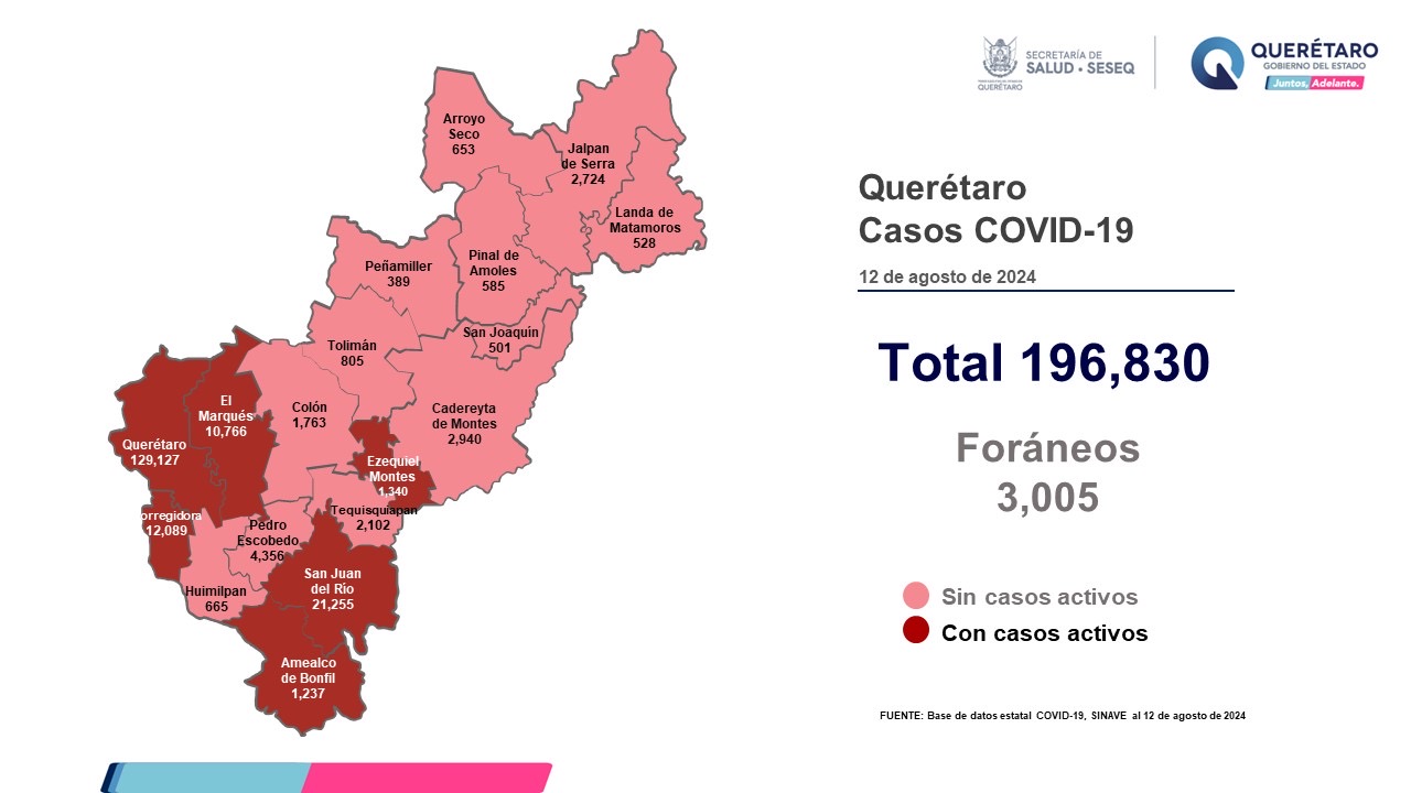 Lee más sobre el artículo Querétaro con registro de 18 pacientes con sintomatología leve de COVID-19