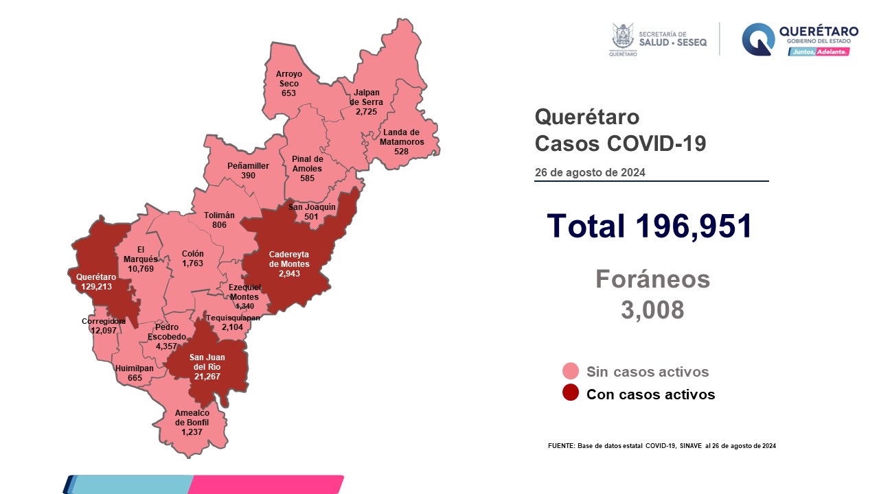 Lee más sobre el artículo Querétaro con registro de 22 pacientes con sintomatología leve de COVID-19