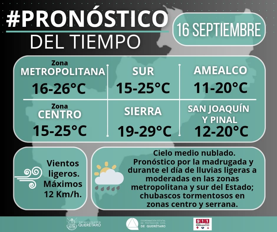 Lee más sobre el artículo 26 grados en la zona metropolitana, 29 para la Sierra y 20 en San Joaquín y Pinal