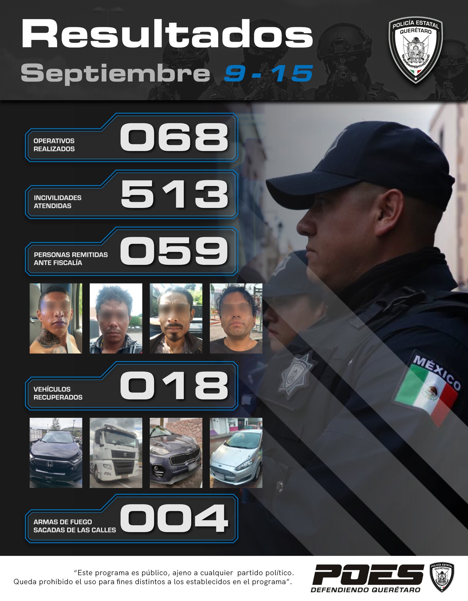 Lee más sobre el artículo 59 personas presentadas ante Fiscalía y 18 unidades vehiculares recuperadas por POES del 9 al 15 de septiembre