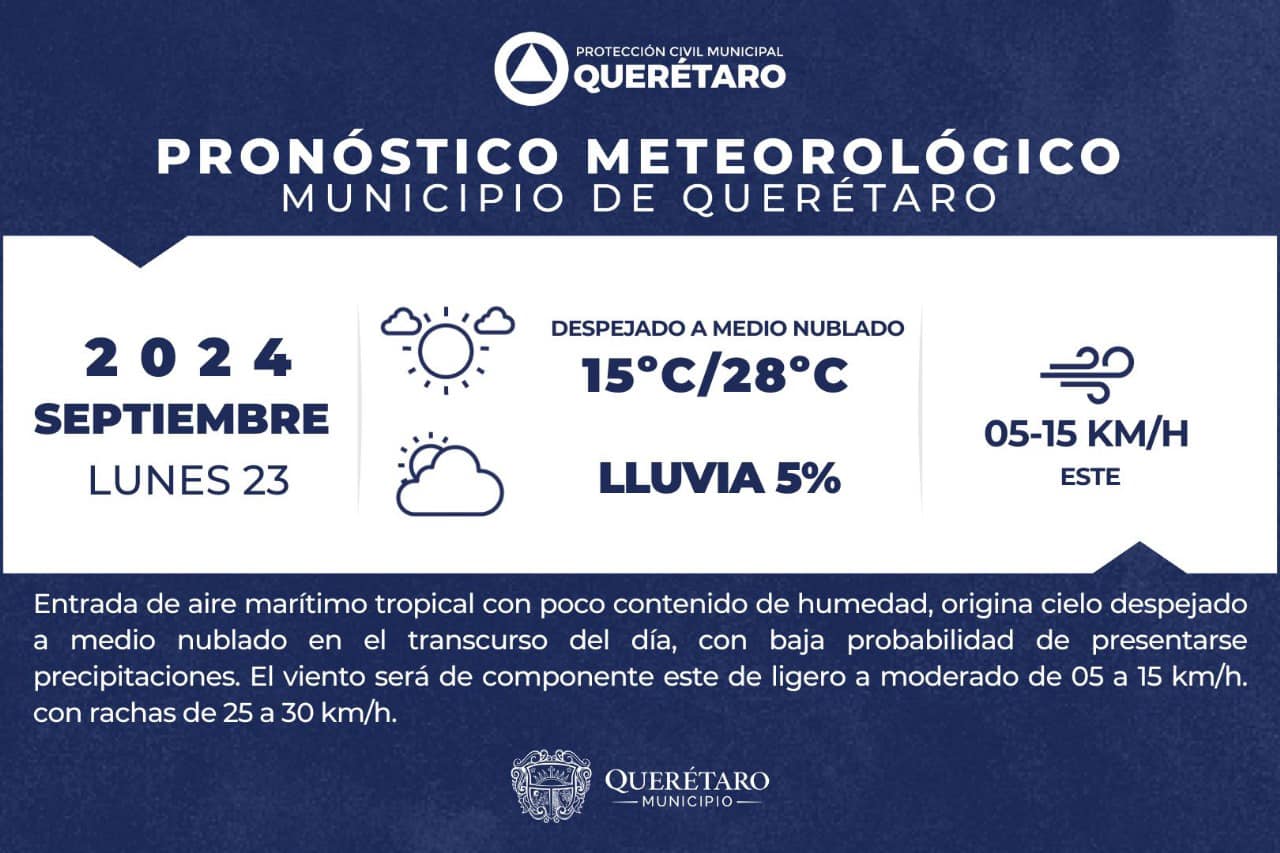 Lee más sobre el artículo Hoy se espera cielo despejado ☀️ a medio nublado ⛅️; temperatura mínima de ❄️15ºC, máxima de ☀️28ºC y vientos de 05 a 15km/h con rachas de hasta 30km/h. ????️
