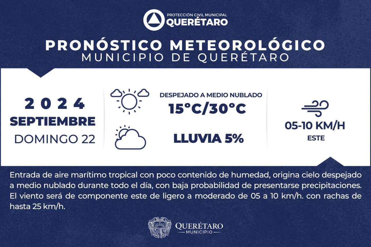 Lee más sobre el artículo Hoy se espera cielo despejado ☀️ a medio nublado ⛅️; temperatura mínima de ❄️15ºC, máxima de ☀️30ºC y vientos de 05 a 10km/h con rachas de hasta 25km/h. ????️