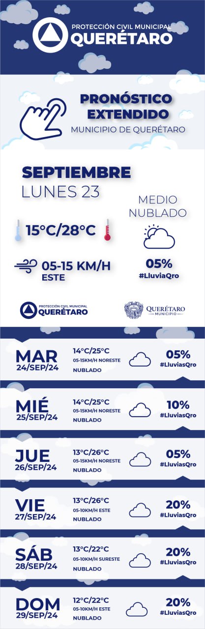Lee más sobre el artículo Pronóstico extendido