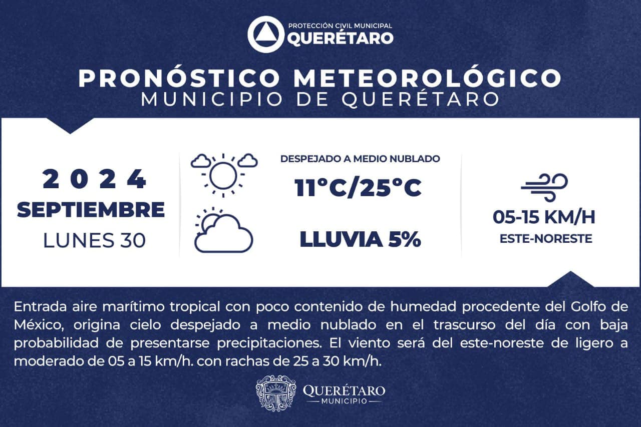 Lee más sobre el artículo Hoy se espera cielo despejado ☀️ a medio nublado ⛅️; temperatura mínima de ❄️11ºC, máxima de ☀️25ºC y vientos de 05 a 15km/h con rachas de hasta 30km/h. ????️