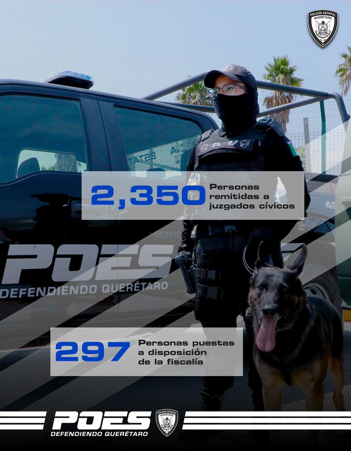 Lee más sobre el artículo 297 personas presentadas ante Fiscalía, 33 armas retiradas de la calles, 85 vehículos recuperados en septiembre