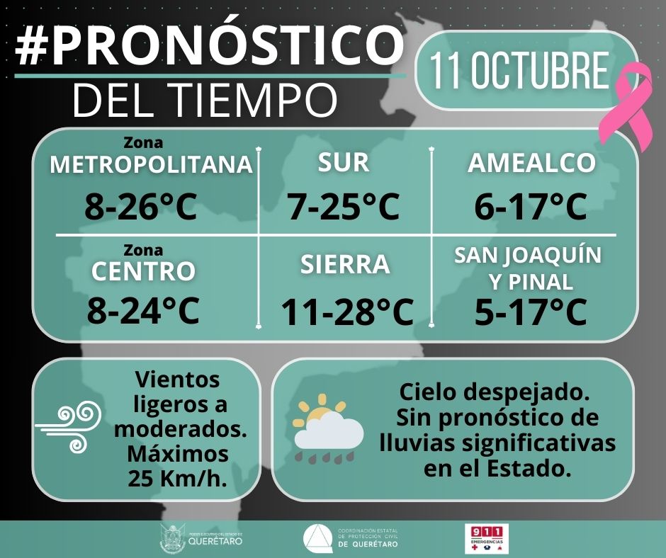 Lee más sobre el artículo 26 para la zona metropolitana, 28 en la Sierra y 17 en San Joaquín y Pinal