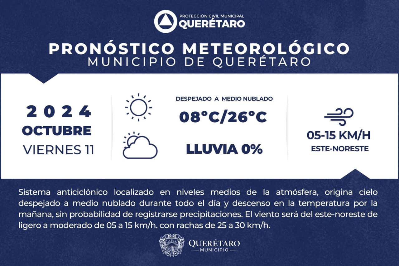 Lee más sobre el artículo Para hoy se espera cielo despejado ☀️ a medio nublado ⛅️; temperatura mínima de ❄️08ºC, máxima de ☀️26ºC y vientos de 05 a 15km/h con rachas de hasta 30km/h. ????️