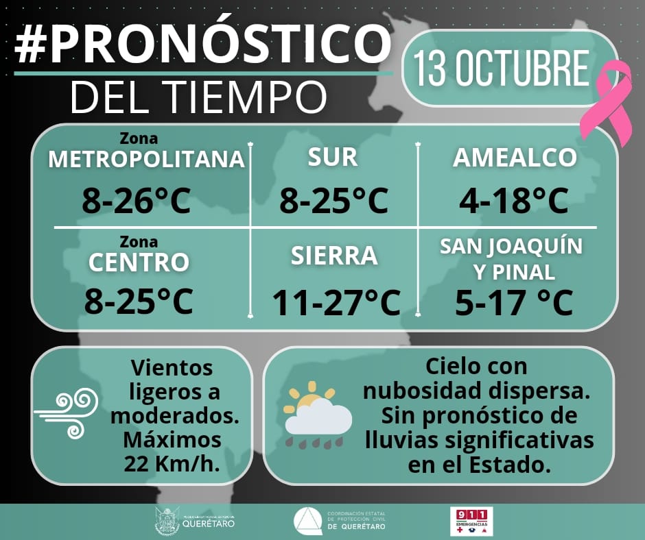 Lee más sobre el artículo 26 grados para zona metropolitana, 27 en la Sierra y 17 en San Joaquín y Pinal