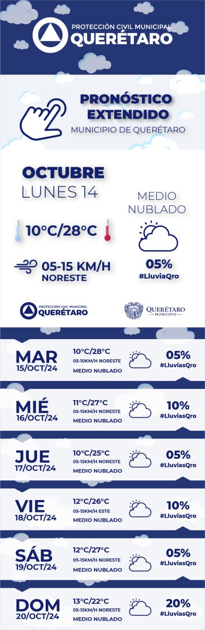Lee más sobre el artículo Esta semana, habrá condiciones de cielo medio nublado con probabilidad de lluvia el día domingo. También se esperan vientos de 5 a 15 km/h con rachas de hasta 35 km/h. ????️????