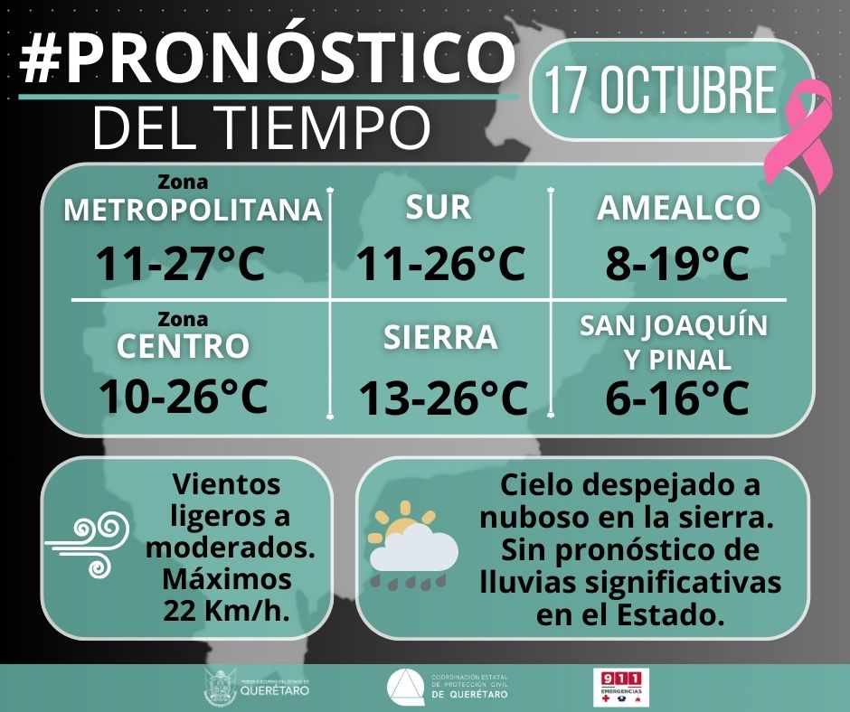 Lee más sobre el artículo 27 grados en zona metropolitana, 26 para la Sierra y 16 en San Joaquín y Pinal