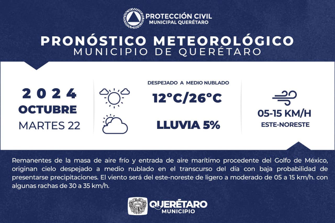 Lee más sobre el artículo Para hoy se espera cielo medio nublado ⛅️ a nublado ☁️; temperatura mínima de ❄️12ºC, máxima de ☀️26ºC y vientos de 05 a 15km/h con rachas de hasta 35km/h. ????️
