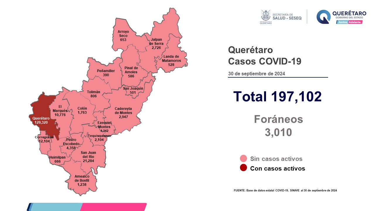 Lee más sobre el artículo Querétaro con registro de tres pacientes con sintomatología leve de COVID-19