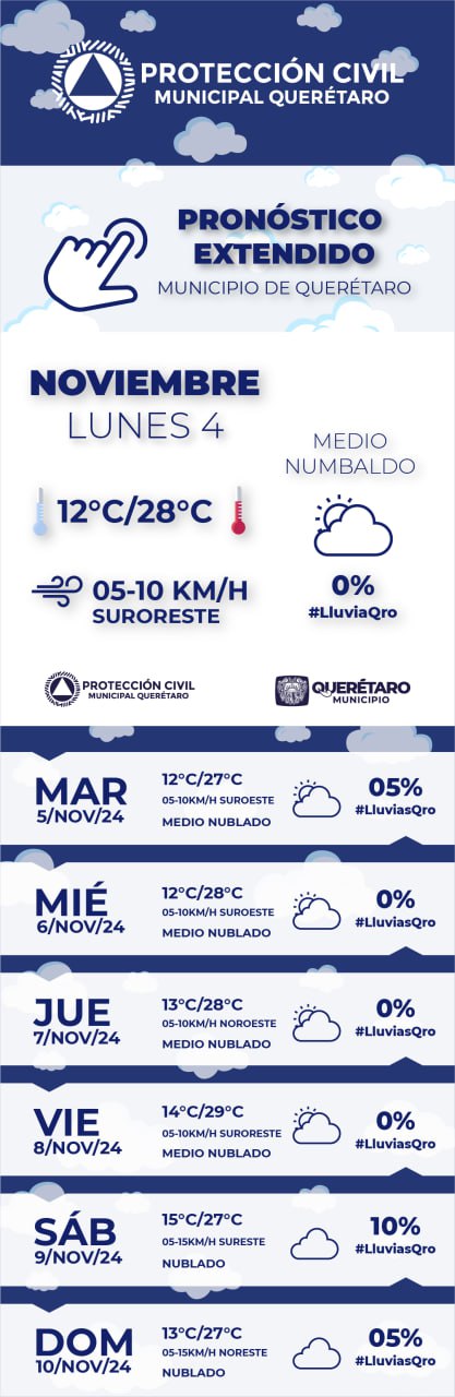 Lee más sobre el artículo En los siguientes días, en el municipio de Querétaro , se espera cielo de medio nublado a nublado,  así como baja probabilidad de lluvia general