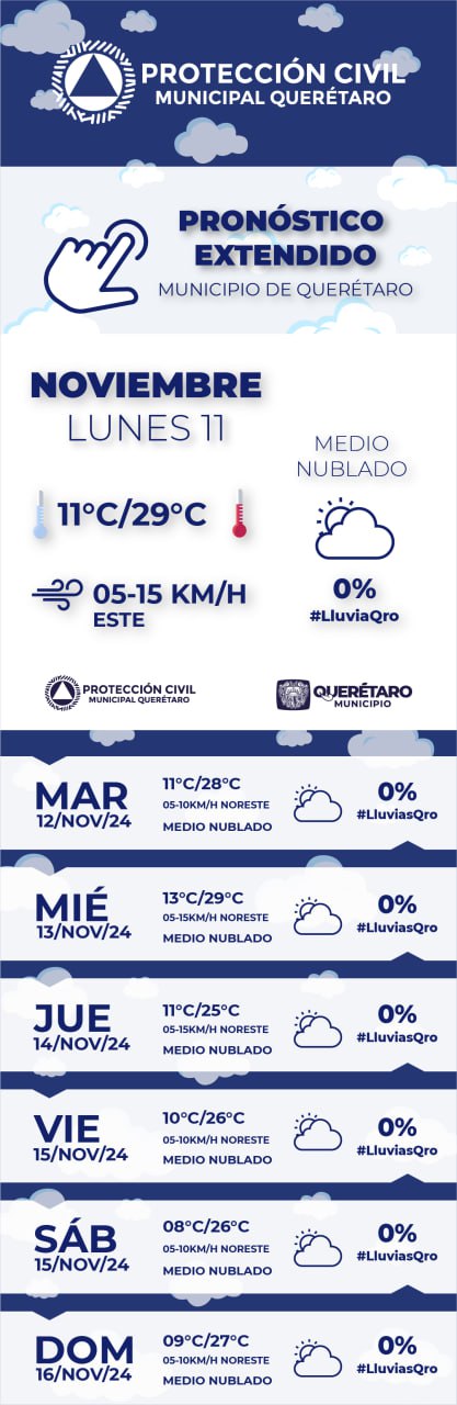 Lee más sobre el artículo Para lo que resta de la semana, en la ciudad de Querétaro, habrá cielo de despejado a medio nublado, sin probabilidad de lluvia. El viento oscilará entre 05 a 15 km/h, con rachas de hasta 35 km/h.