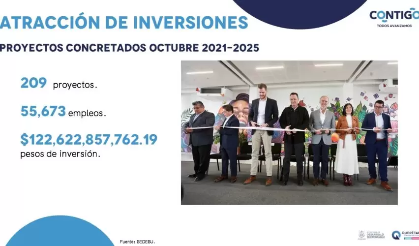 Lee más sobre el artículo Querétaro consolida su liderazgo económico: Marco Del Prete