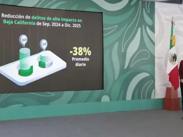 Disminuyen 42% homicidios dolosos en Baja California de septiembre de 2024 a diciembre de 2025