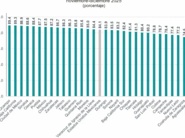 Mantiene Querétaro el menor índice de percepción de corrupción en el país