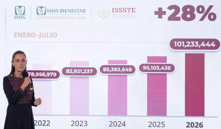 Lee más sobre el artículo Sheinbaum destaca aumento de 60% en consultas de especialidad en IMSS, ISSSTE e IMSS Bienestar